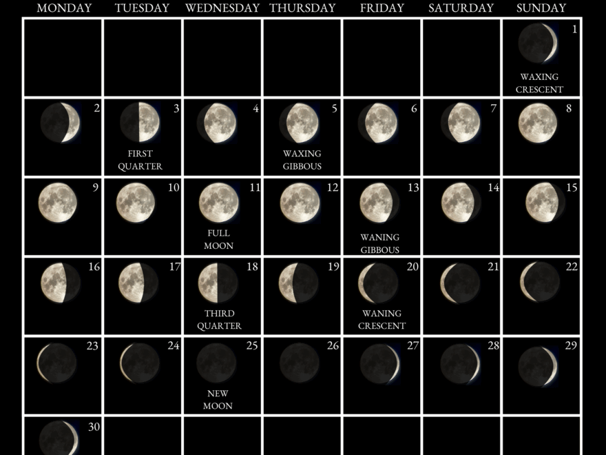2025 Moon Calendar Every Phase And Stage Of The Moon