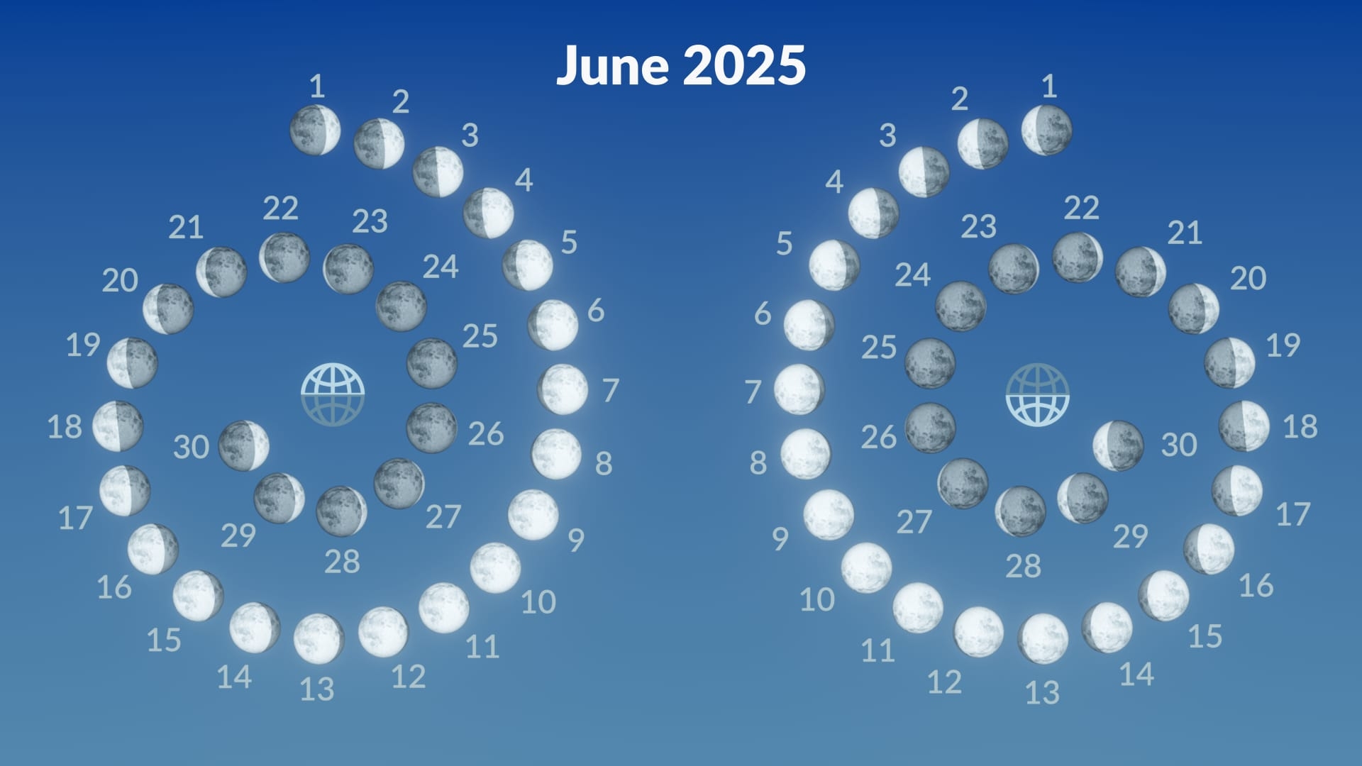 Moon Phase Calendar June 2025