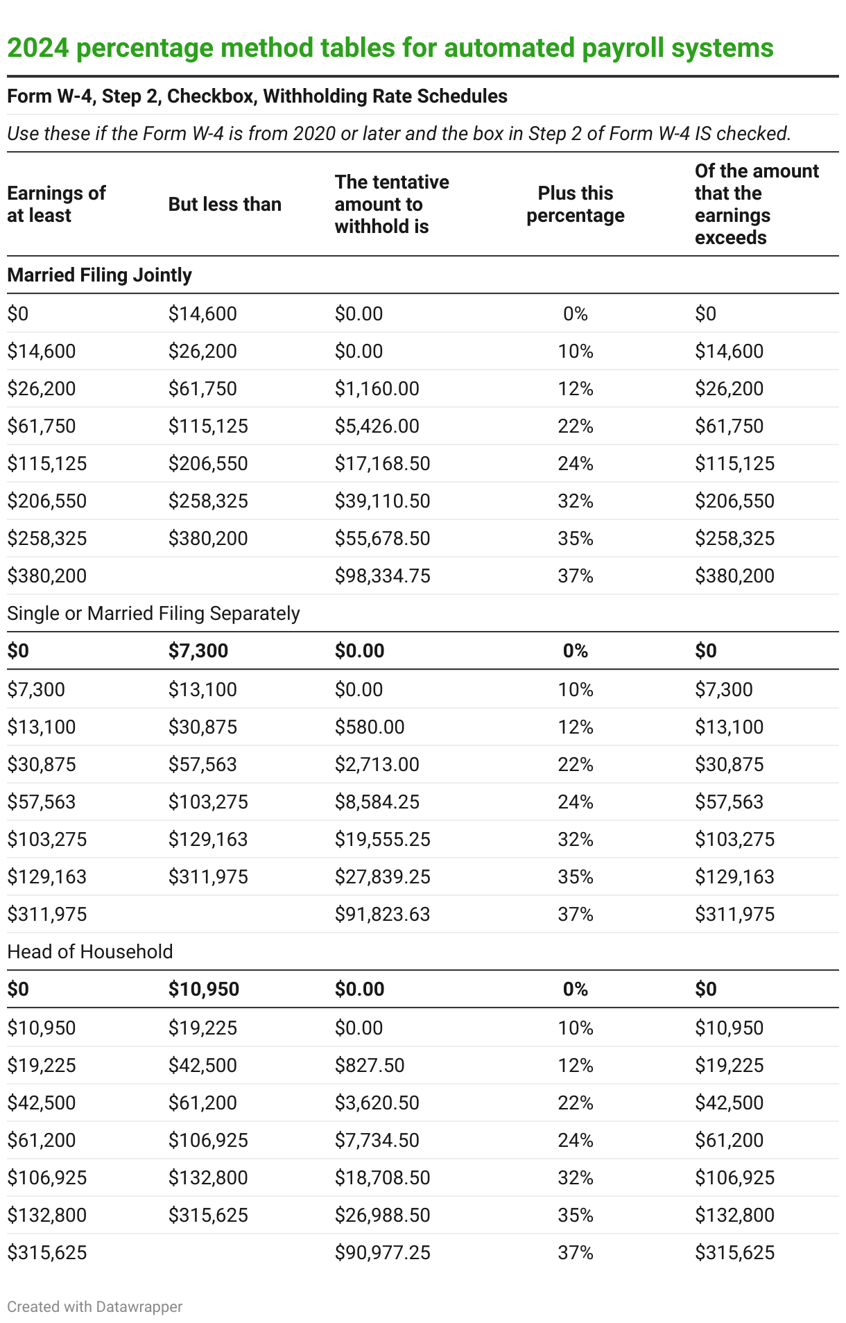 2025 W 4 Forms Printable