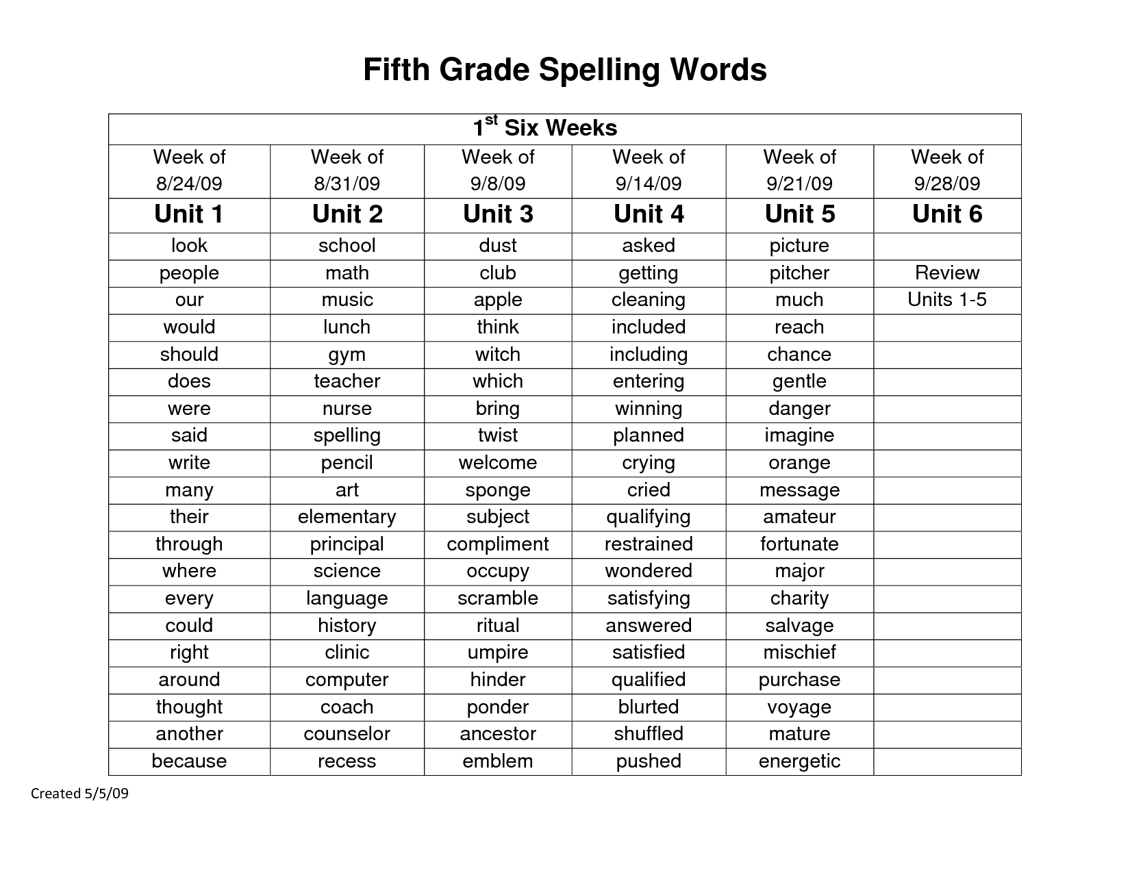 Fifth Grade Spelling Worksheets Worksheets Library